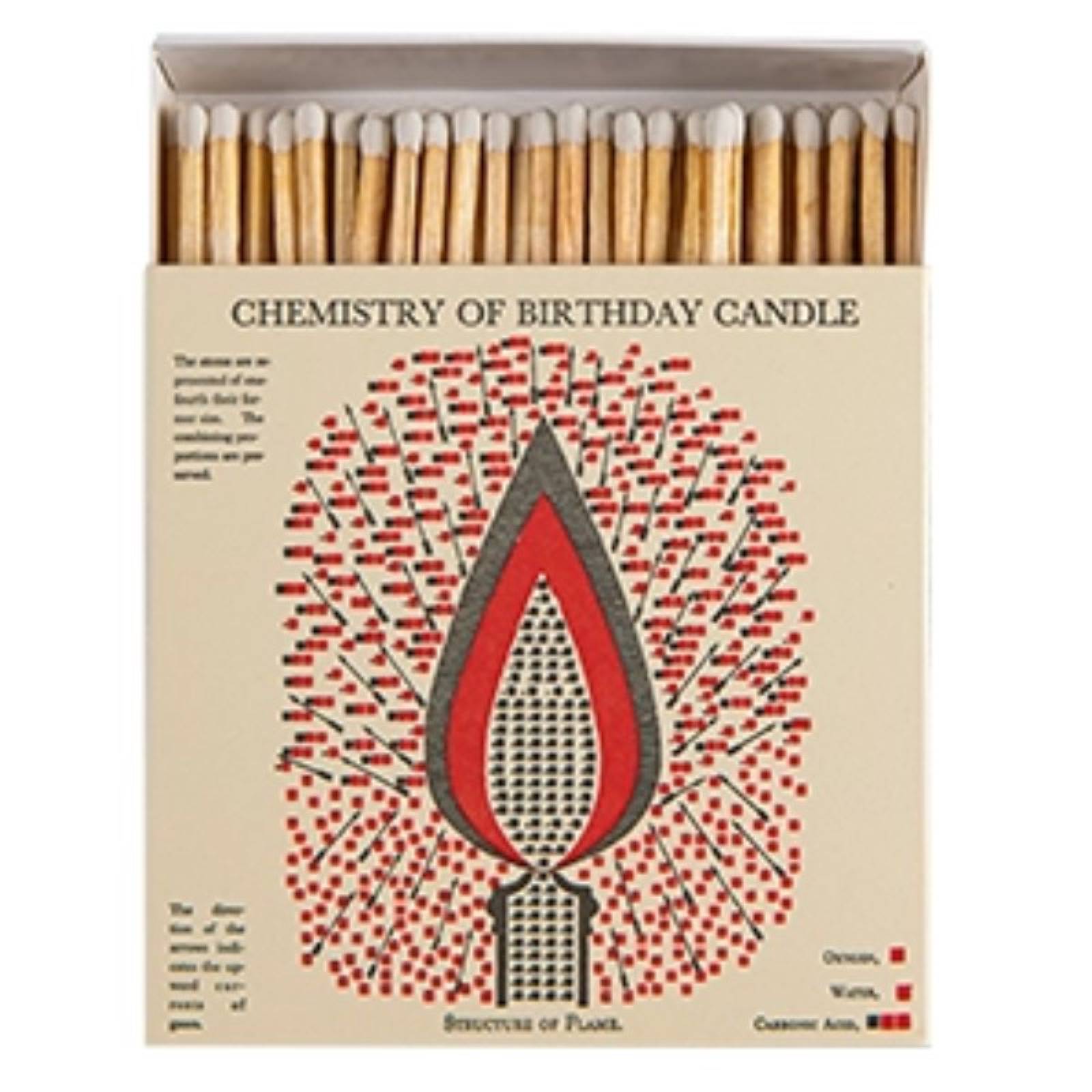 Birthday Candle Matches - Square Box Of Safety Matches