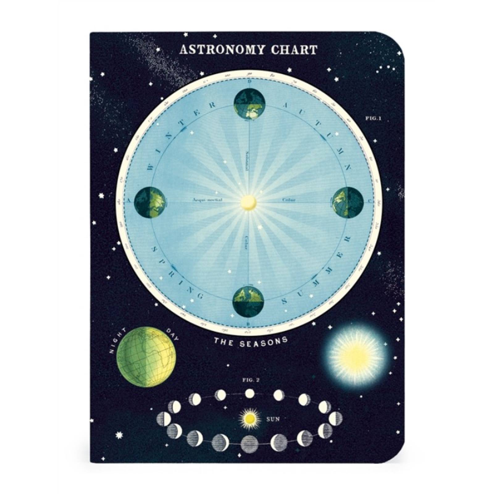 Celestial - Set Of 3 Mini Notebooks thumbnails