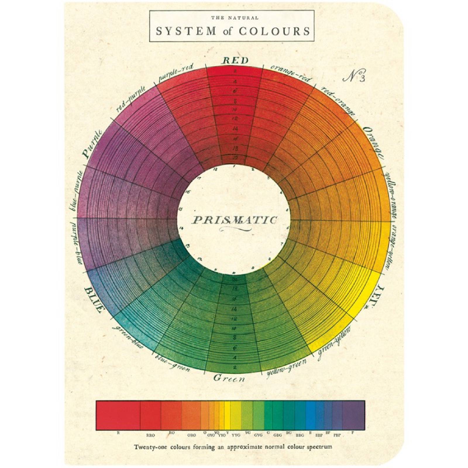 Colour Wheel - Set Of 3 Mini Notebooks thumbnails