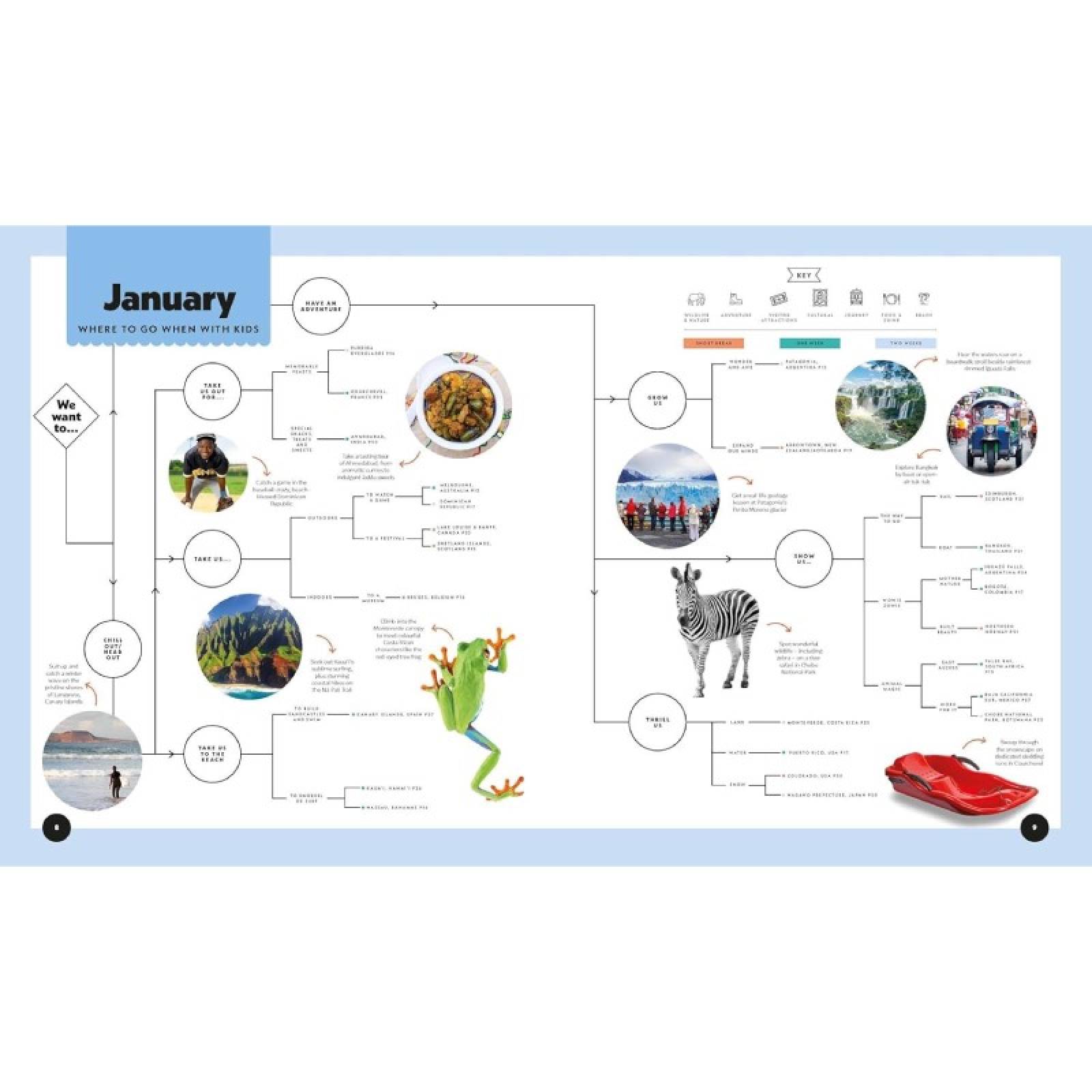 Lonely Planet Where To Go When With Kids - Hardback Book thumbnails