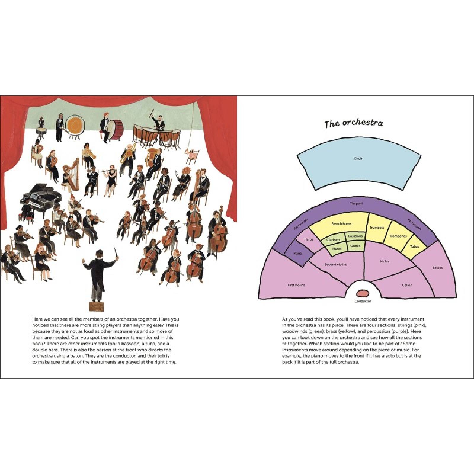 The Very Young Person's Guide To The Orchestra - Sound Book thumbnails